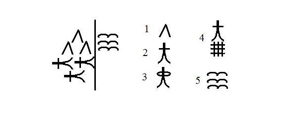 ideogramy chińskie