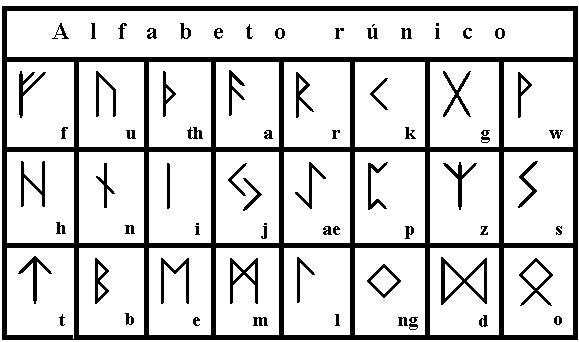 runico1