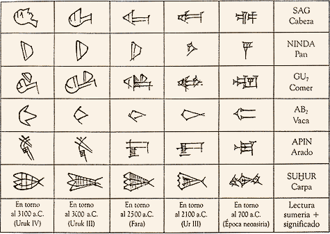 sistema_cuneiforme