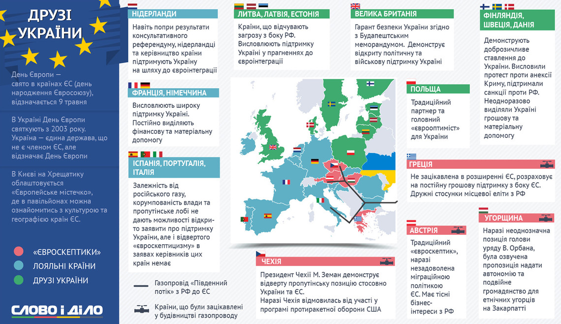 Страны за украину список